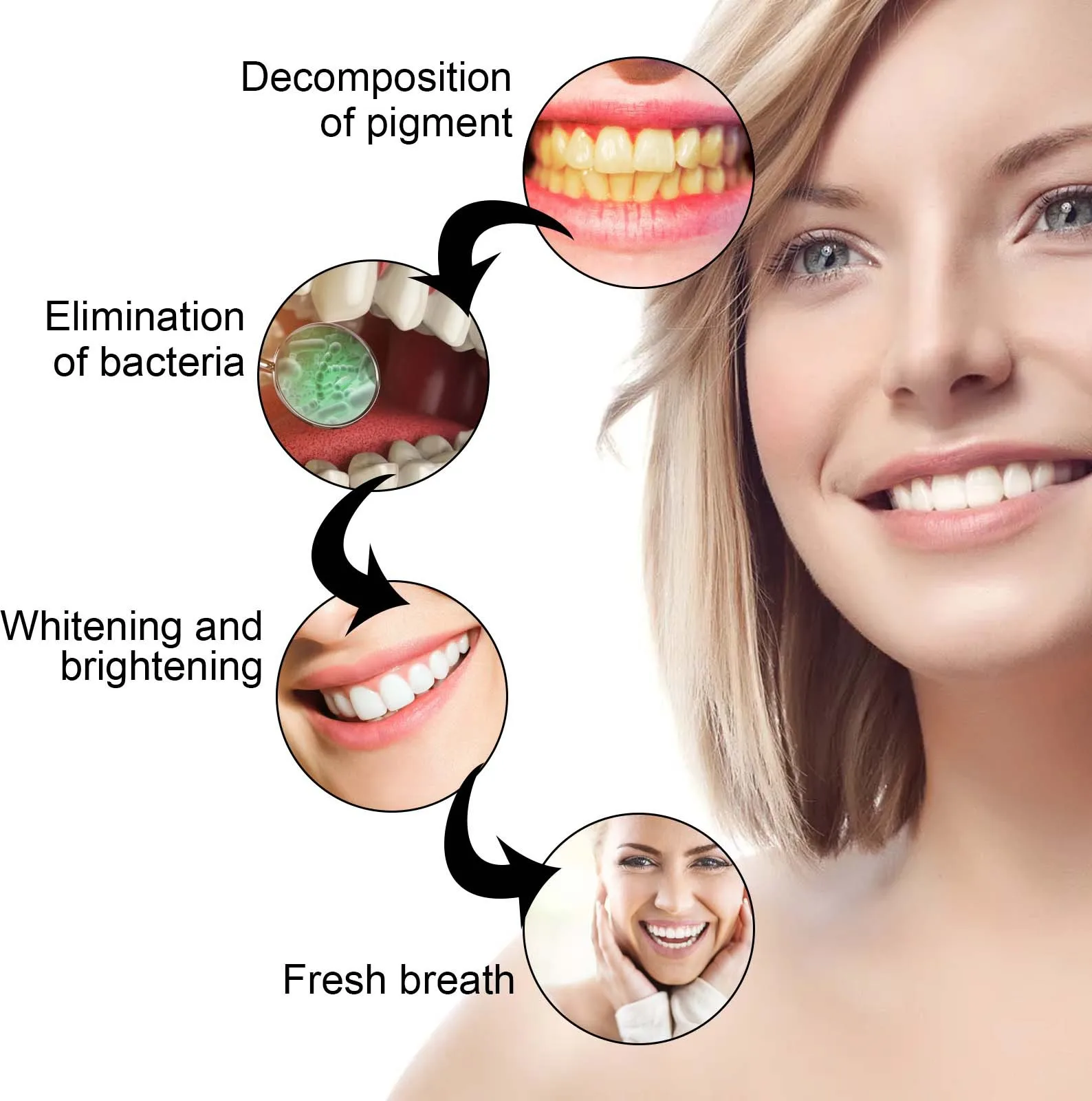 치아 미백 젤, 치아 미백, 얼룩 플라크 감소, 박테리 - Whitening Pen Bleach 리뷰 및 가격